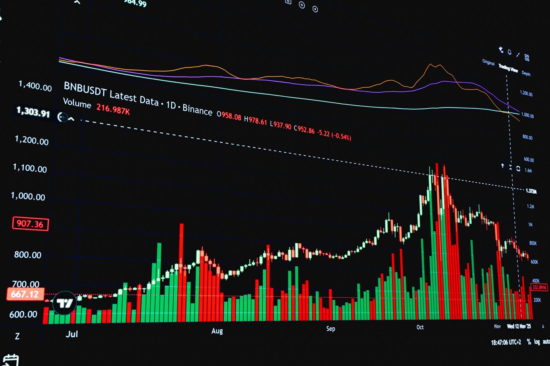 Binance launches tokenised US stocks in UAE from $5