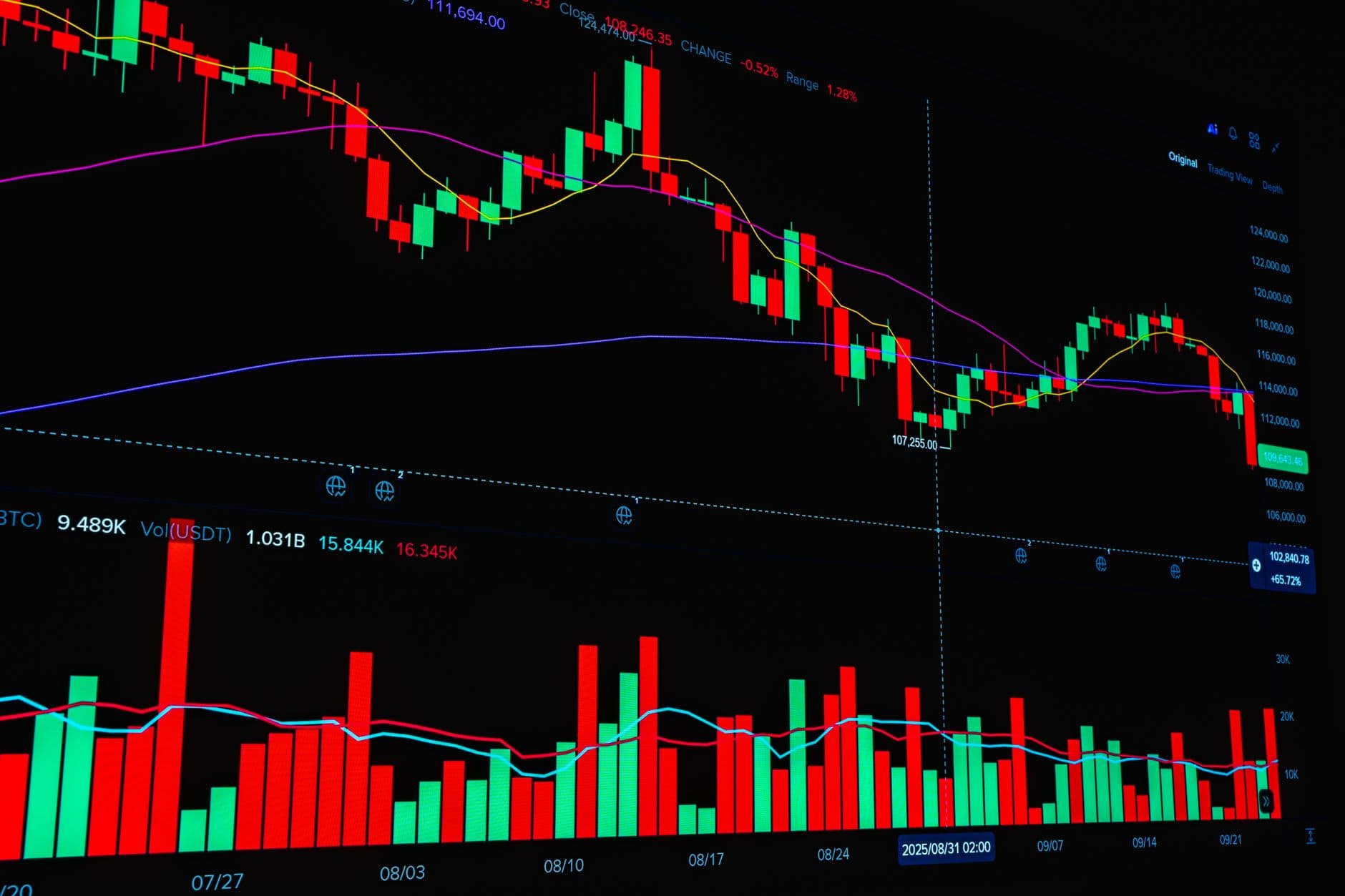 توقّع سعر البيتكوين: روبن هود تفوز بموافقة دبي بينما يتداول BTC قرب 80,134 دولاراً وريمتكس تخطط لإطلاقها في نوفمبر